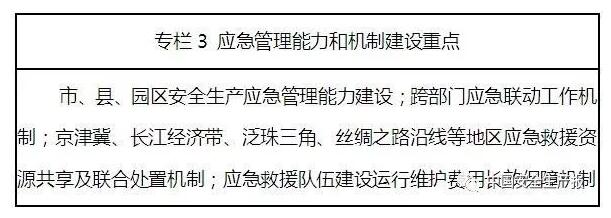 關注!《安全生產應急管理“十三五”規劃》出臺 關注!《安全生產應急管理“十三五”規劃》出臺
